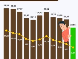 Hasil Laporan NEXT Indonesia Setahun Prabowo: Kemiskinan RI Terendah Sepanjang Sejarah, Pengangguran Menurun Tajam