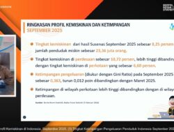 BPS Mencatat Tingkat Ketimpangan Indonesia Turun per September 2025, Penurunan Tertinggi di Perkotaan