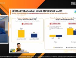 Di Tengah Gejolak Global, Ekonomi Indonesia Tetap Terjaga